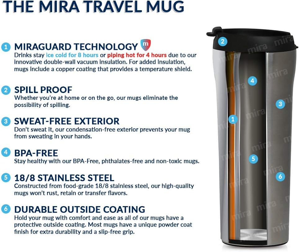 WP PROMO Premium Stainless Steel Travel Mug – Insulated Coffee Tumbler with Lid